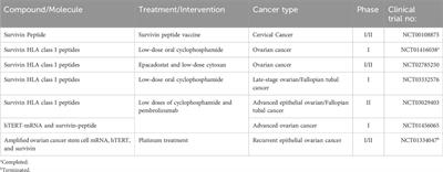 Prognostic and clinicopathological significance of survivin in gynecological cancer